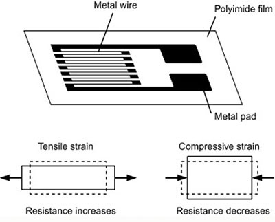 壓力傳感器是如何工作的？(圖2)