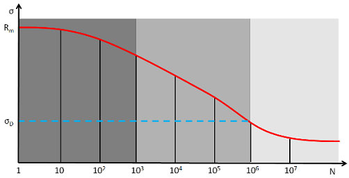 是什么讓高壓傳感器如此特別？(圖6)