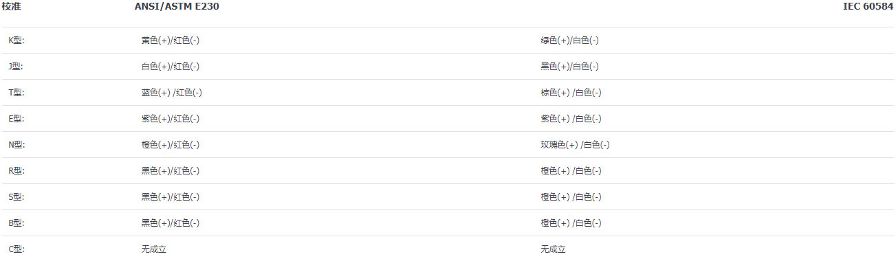 如何在不同的熱電偶類(lèi)型中選擇？（熱電偶類(lèi)型的差異介紹）(圖3)
