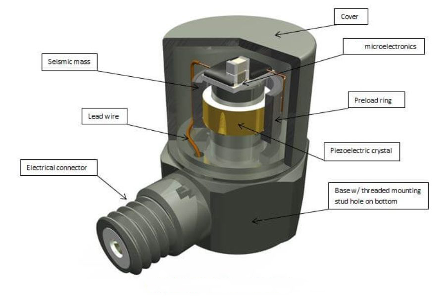 壓電傳感器:科技助力精準測量新時代 壓電傳感器:科技助力精準測量新時代(圖1)