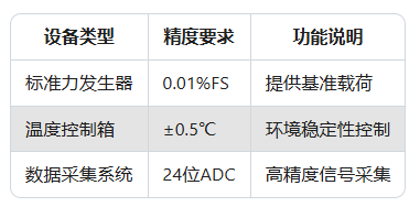 如何校準(zhǔn)Dytran傳感器？了解校準(zhǔn)周期與方法(圖2)