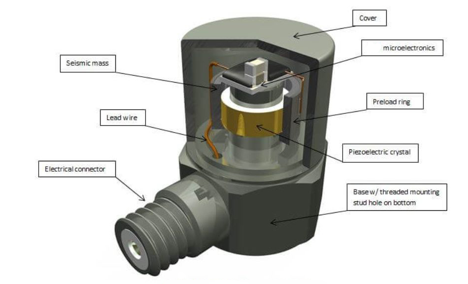 Dytran傳感器校準(zhǔn)全攻略:手把手教你延長使用壽命(圖4) Dytran傳感器校準(zhǔn)全攻略:手把手教你延長使用壽命(圖4)