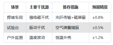 力傳感器精度大揭秘:90%工程師忽略的3個關鍵點(圖6) 力傳感器精度大揭秘:90%工程師忽略的3個關鍵點(圖5)