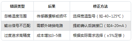 振動(dòng)傳感器型號(hào)太多不會(huì)選？一張表幫你搞定選擇困難癥(圖6)