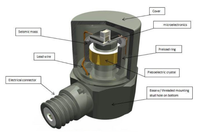 振動(dòng)傳感器型號(hào)太多不會(huì)選？一張表幫你搞定選擇困難癥(圖5)