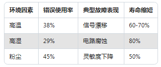 新手必看：振動傳感器常見的5大使用誤區(qū)(圖2)