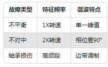 新手必看：振動(dòng)傳感器常見的5大使用誤區(qū)(圖6)