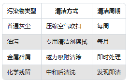 振動傳感器維護(hù)指南：這樣做能讓精度保持更久(圖2)
