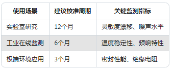 Dytran加速度傳感器校準(zhǔn)實(shí)錄:誤差直降60%的實(shí)操方法(圖7) Dytran加速度傳感器校準(zhǔn)實(shí)錄:誤差直降60%的實(shí)操方法(圖7)