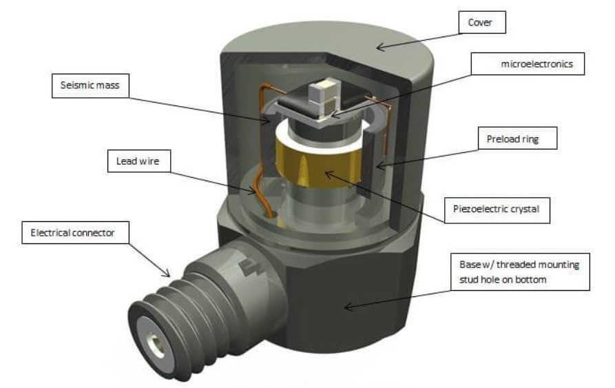 振動(dòng)傳感器信號(hào)干擾？5步教你用屏蔽線"降噪"(圖5)