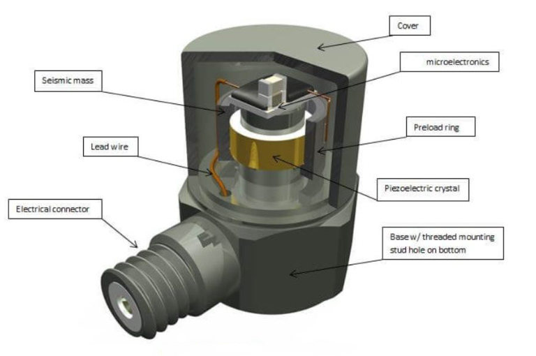 高溫傳感器如何在太空環(huán)境中工作？抗高溫還得抗輻射?(圖2)