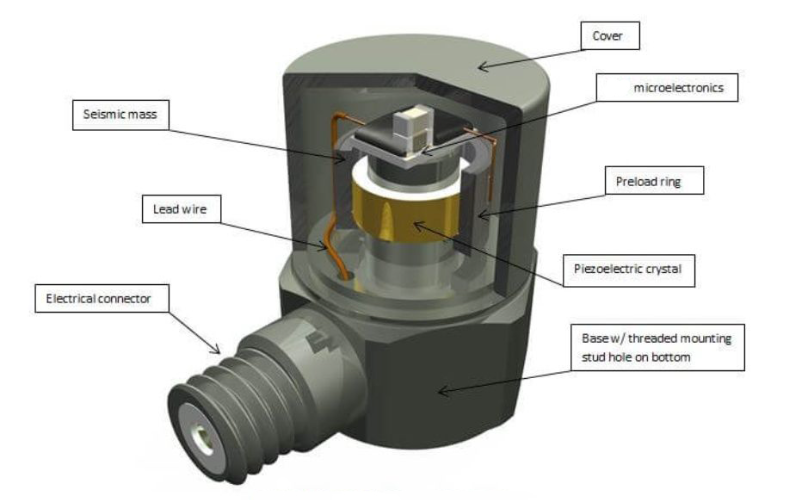地殼運(yùn)動(dòng)的加速度信號(hào)，加速度傳感器是怎么捕捉到的？(圖3)
