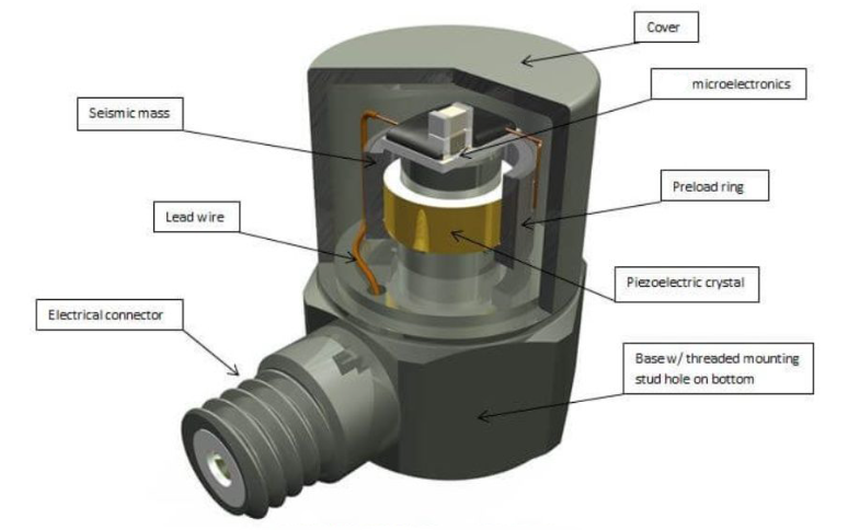 沒有加速度傳感器，航空飛行器如何掌控飛行加速度？?(圖3)