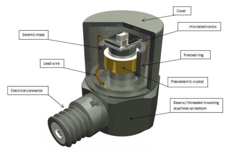 振動傳感器 機器人智能物流中的振動傳感器:保障貨物安全運輸?shù)摹靶l(wèi)士”(圖3)