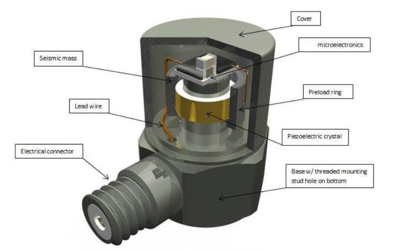 物流運輸怕貨物變質(zhì)？通用傳感器監(jiān)測溫濕度還能看振動?(圖3)