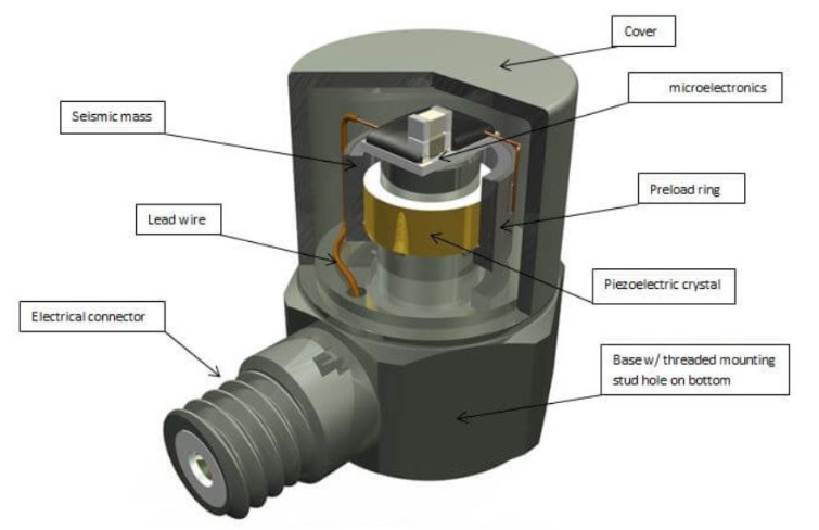 加速度傳感器 加速度傳感器:解鎖機器人動態(tài)感知的“神奇密碼”(圖3)