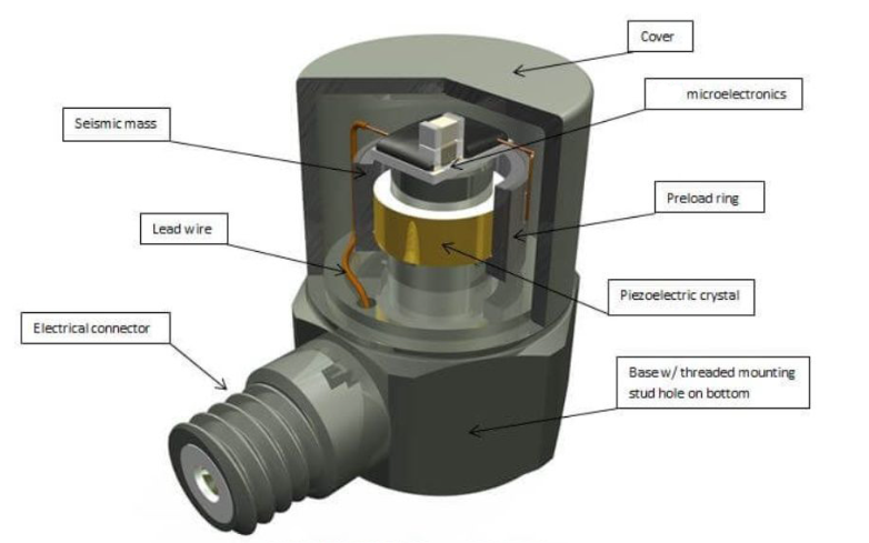 加速度傳感器 機(jī)器人運(yùn)動(dòng)控制的核心要素:加速度傳感器的深度解析(圖3)