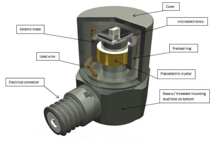 加速度傳感器 智能汽車智能座艙舒適性優(yōu)化:加速度傳感器的精準感知(圖3)