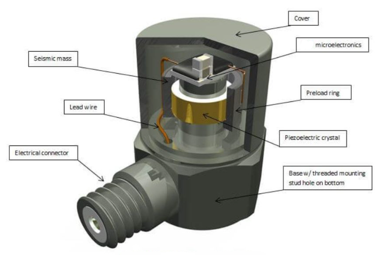 科學儀器里振動傳感器的安裝調試技巧與注意事項(圖3)