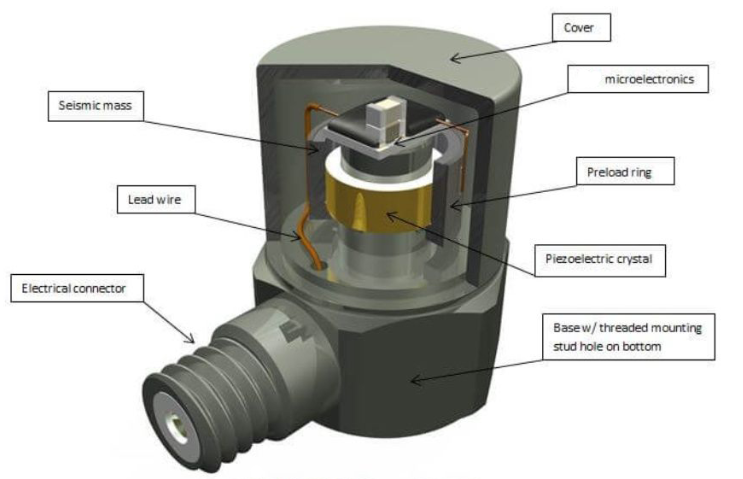 智能汽車(chē)安全氣囊快速觸發(fā)：沖擊傳感器的關(guān)鍵沖擊作用(圖2)