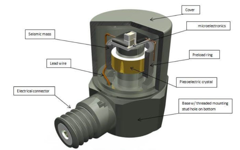 通用傳感器 通用傳感器為機(jī)器人提供多元環(huán)境“情報(bào)”的感知專家(圖3)