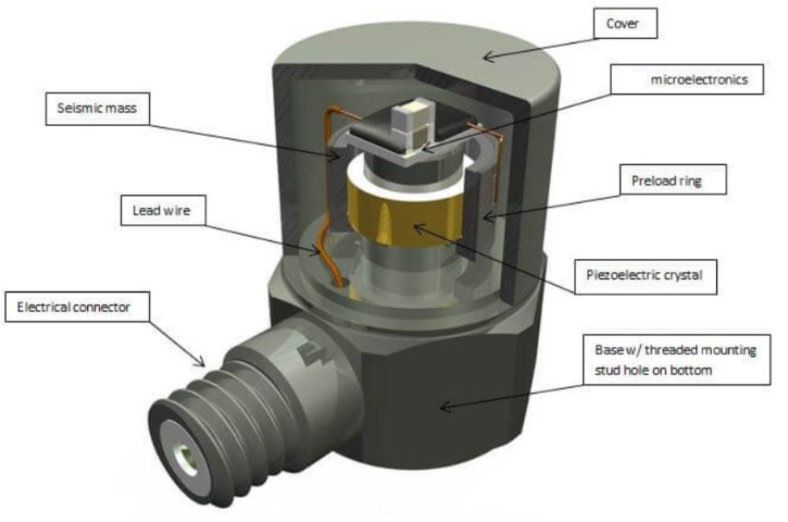 通用傳感器 智能汽車智能駕駛升級是靠通用傳感器的關(guān)鍵綜合感知作用嗎(圖3)
