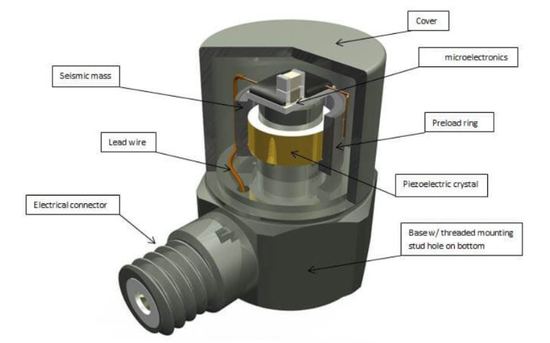 智能汽車底盤沖擊控制中沖擊傳感器如何提供關鍵數據支持？(圖3)