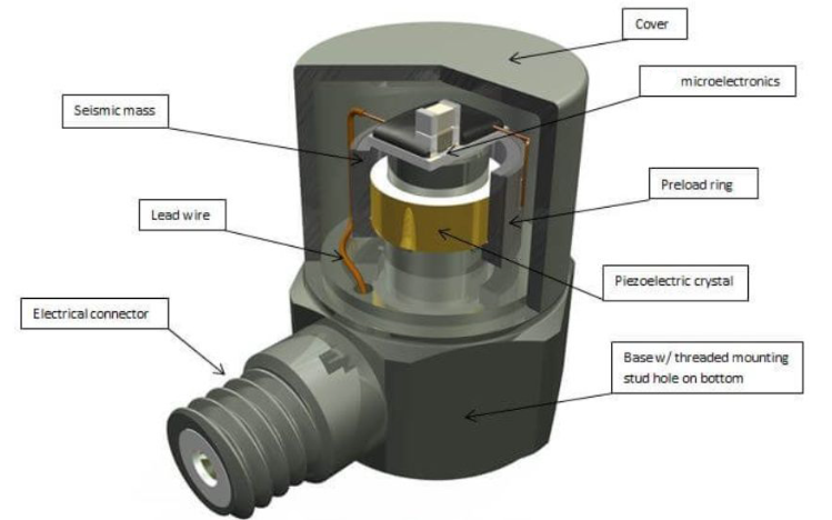 沖擊傳感器怎樣精準(zhǔn)調(diào)控智能汽車防撞緩沖系統(tǒng)？(圖3)