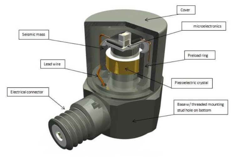 物流設備中的加速度傳感器 保障貨物運輸安全(圖3)