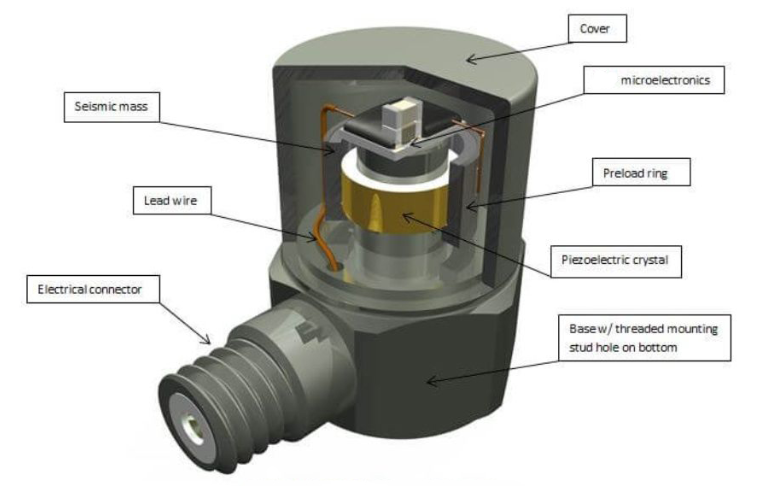 力傳感器的靈敏度怎么調(diào)節(jié)更合適？(圖3)