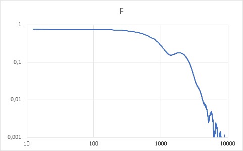 力量頻譜檢查 安全氣囊ECU支架慣性測(cè)量(圖9)