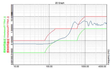 參考曲線形成的公差帶 安全氣囊ECU支架慣性測(cè)量(圖14)